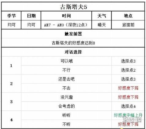 游侠网10