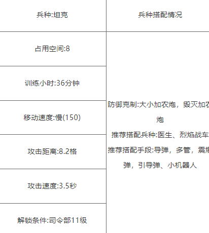 《海岛奇兵》坦克流派数据介绍