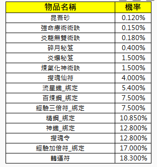 《三国群英传M》3月22日更新公告一览