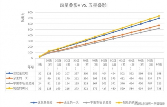 游侠网6