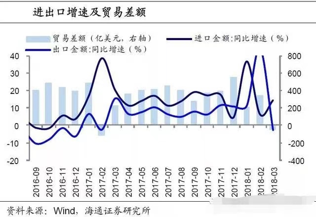 有人说外贸断崖下降,现在数据来了，未来将如何发展？