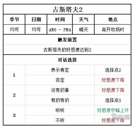 游侠网7