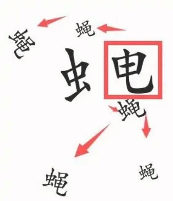 《汉字魔法》苍蝇图文通关攻略